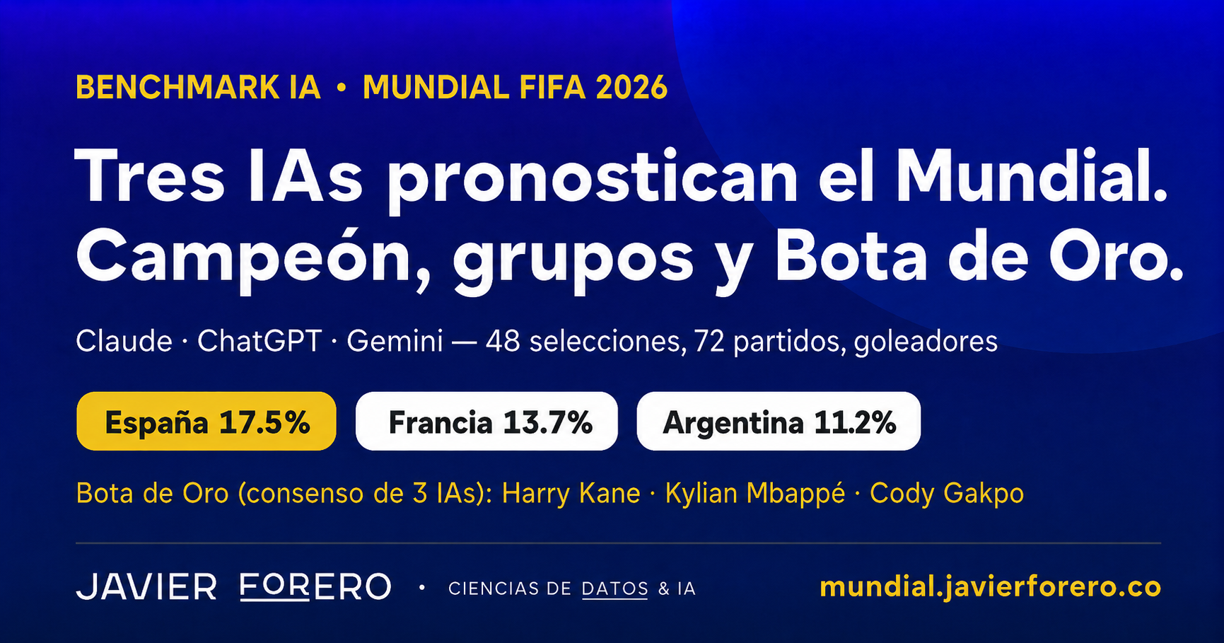 Benchmark IA · Mundial 2026 — Claude, ChatGPT y Gemini